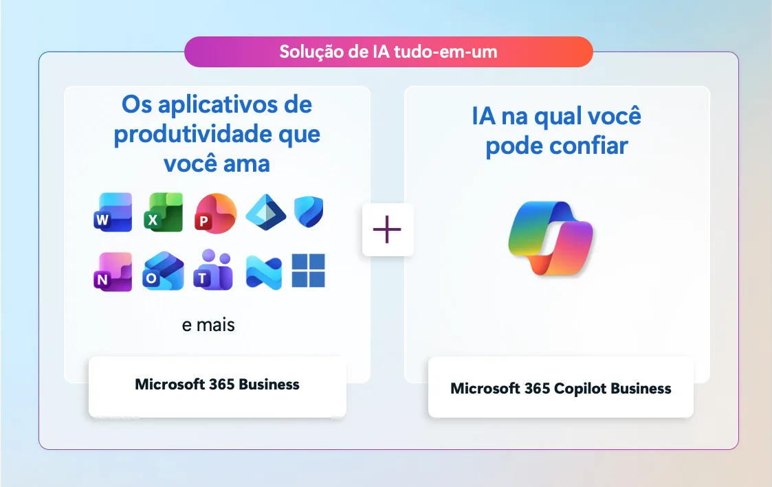 Esquema da Microsoft que soma os aplicativos do Microsoft 365 Business, como Word, Excel, PowerPoint, Outlook e Teams, ao Copilot, formando uma solução de IA integrada