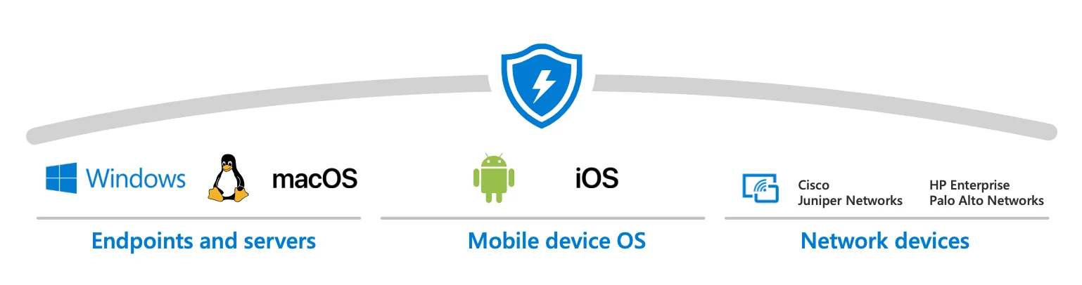 Diagrama do Microsoft Defender cobrindo endpoints e servidores (Windows, Linux e macOS), sistemas de dispositivos móveis (Android e iOS) e dispositivos de rede