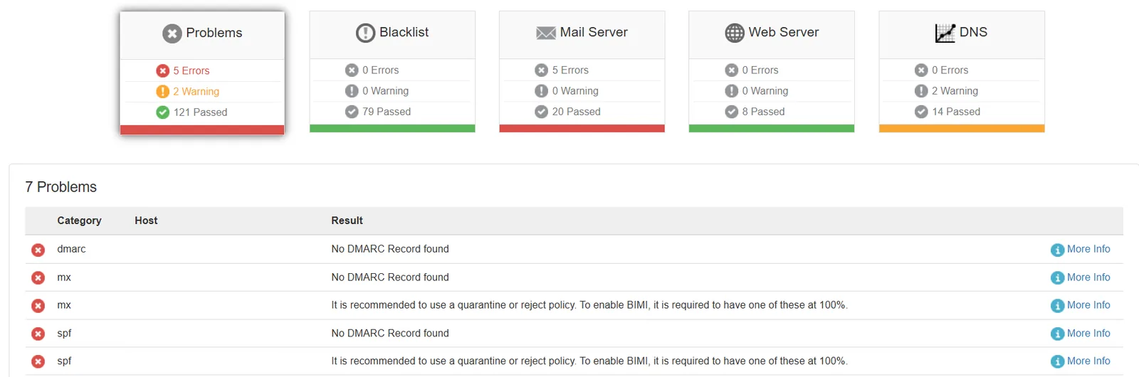 Resultado de uma consulta no MXToolbox mostrando erros de DMARC e SPF ausentes em um domínio, com 7 problemas encontrados